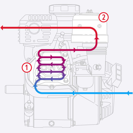 Diagram showing airflow in engine.