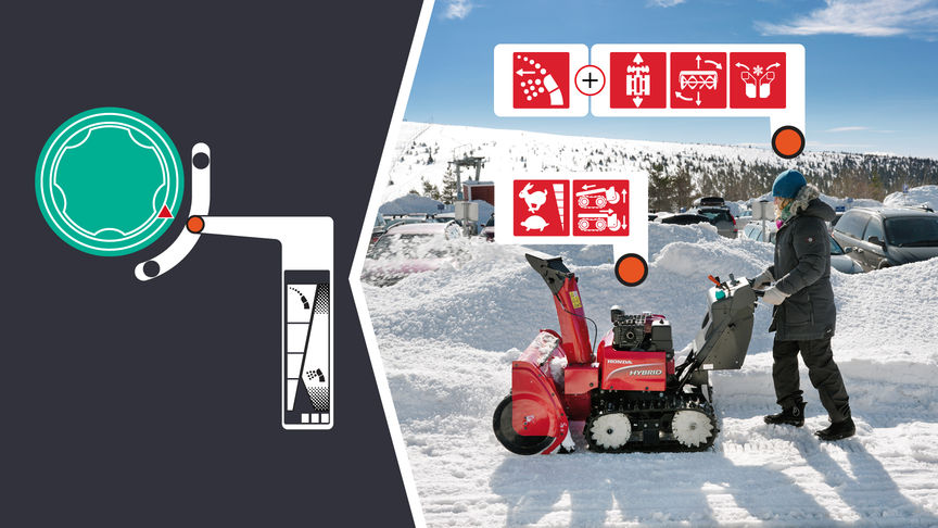 Left: Illustration of power mode. Right: Hybrid being used by model.