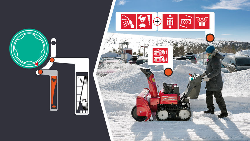 Left: Illustration of manual mode. Right: Hybrid being used by model.