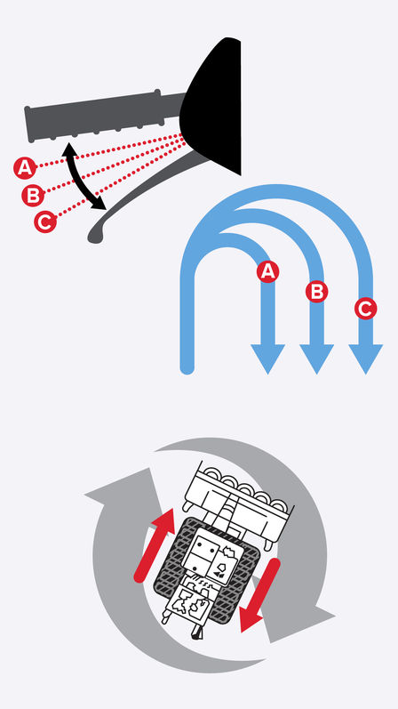 Illustration of Hybrid steering ability.