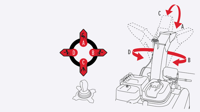 Left: Joystick illustration. Right: Illustration showing rotational adjustment.